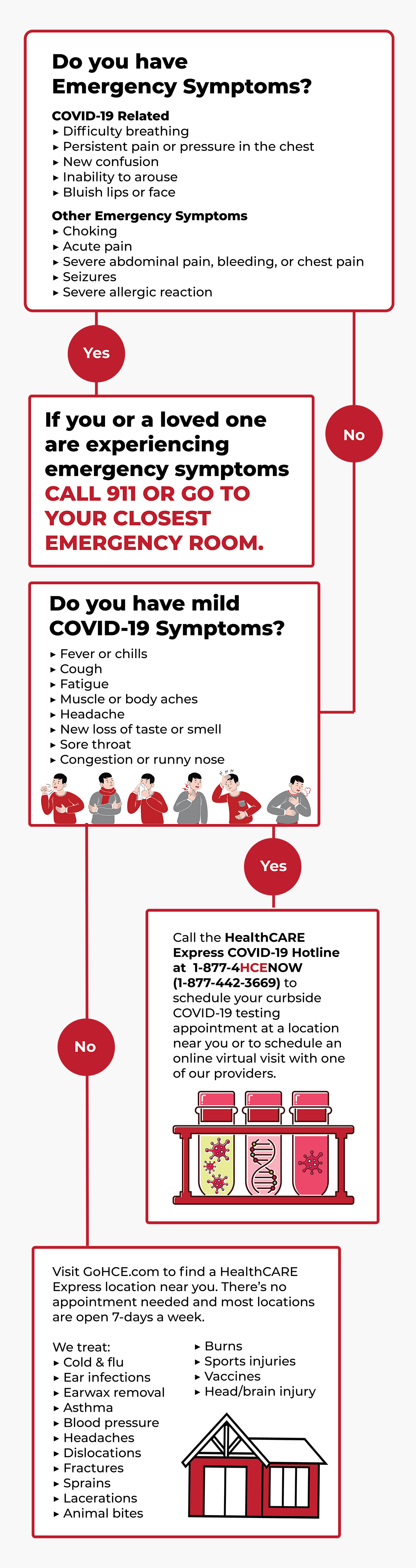 ER Vs Urgent Care For COVID Which Should You Choose